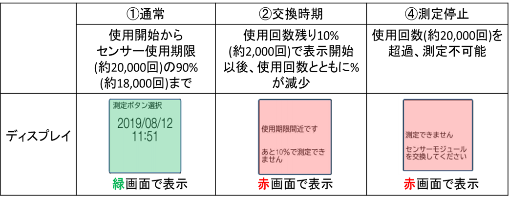 ＋）皿木ねじ( )サラモクネジ 2.7 X 20 標準(または鉄) ＧＢ(茶ブロンズ)