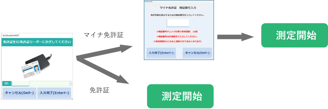 アルコールチェッカー/PC連動/ALCGuardianNEXT