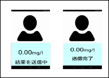 手順3