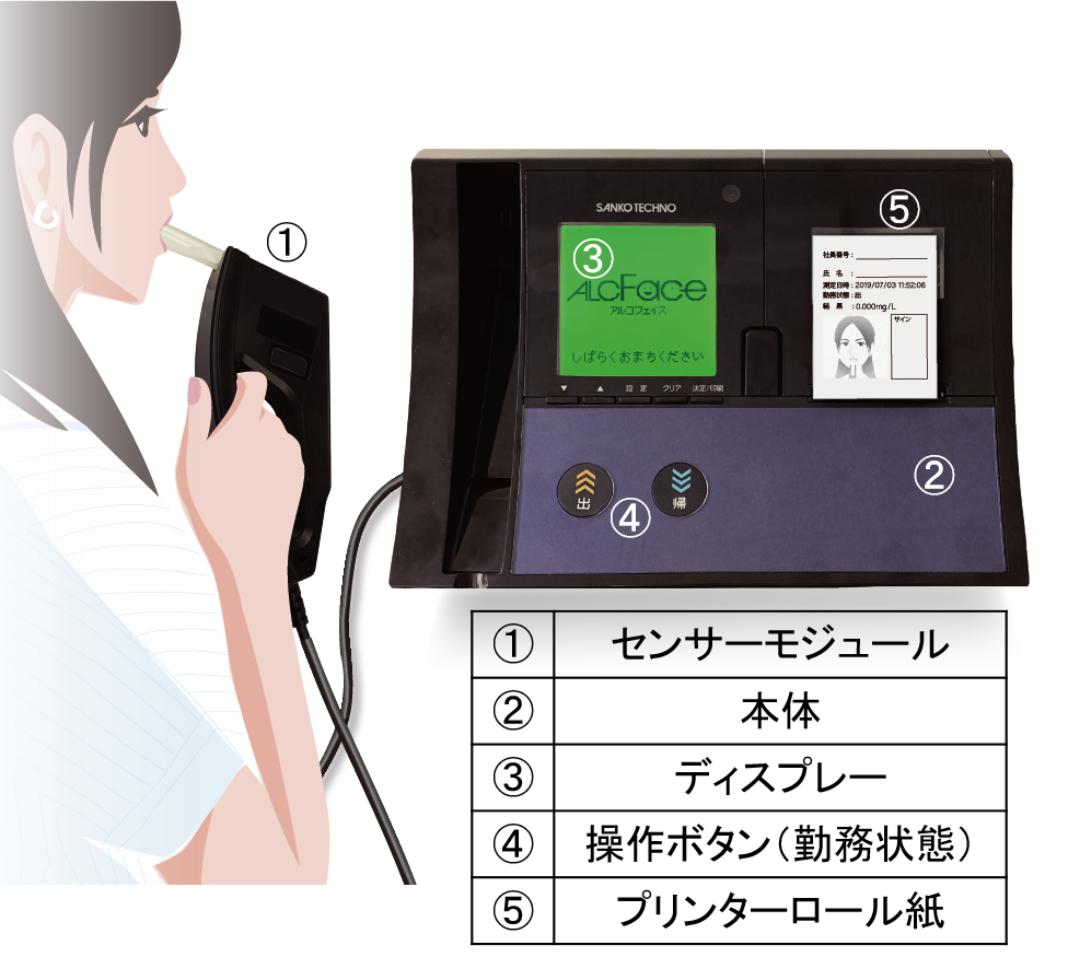 日本人気超絶の プロショップ三省堂サンコーテクノ 業務用呼気アルコール検知器 ALCFace ST-2000 NAVY