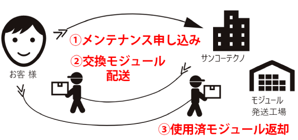 グループ 2194